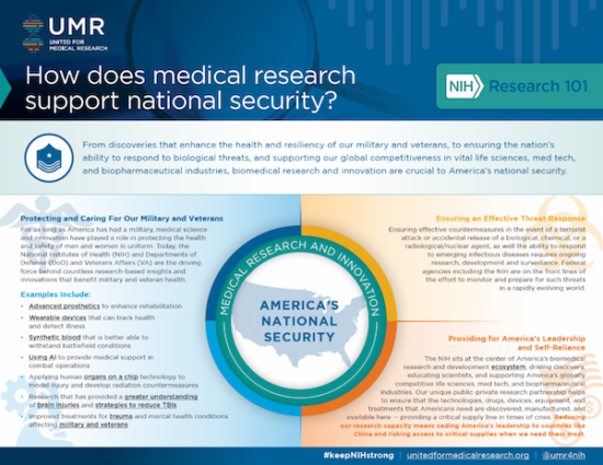 Nih Research 101 National Security Screenshot