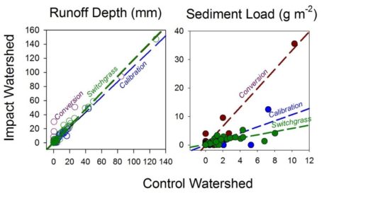 Control Watershed Pic